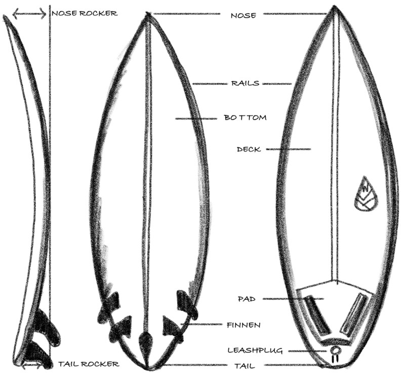 phieres-surfboards-shapes-boardaufbau
